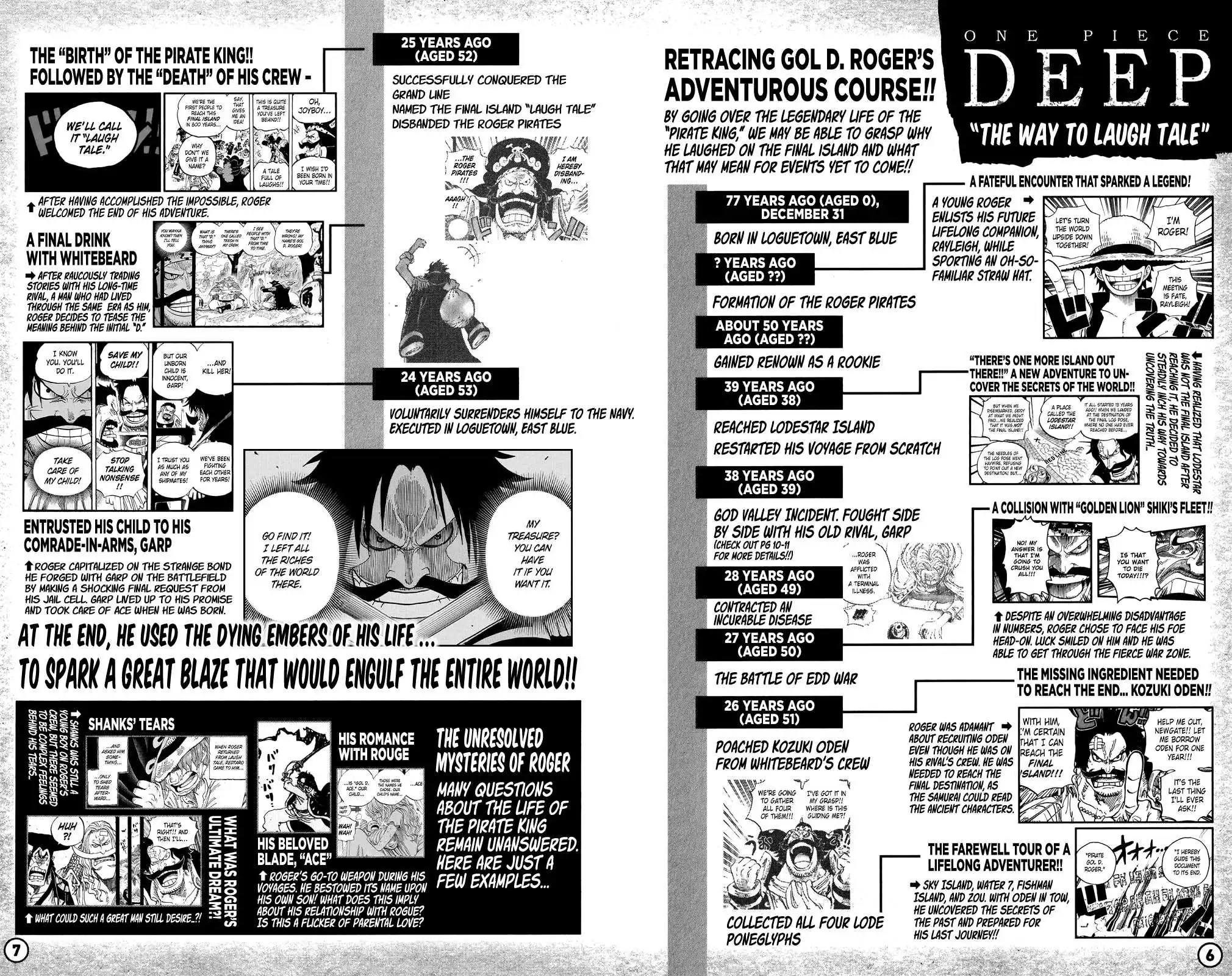 One Piece Chapter 1053.1