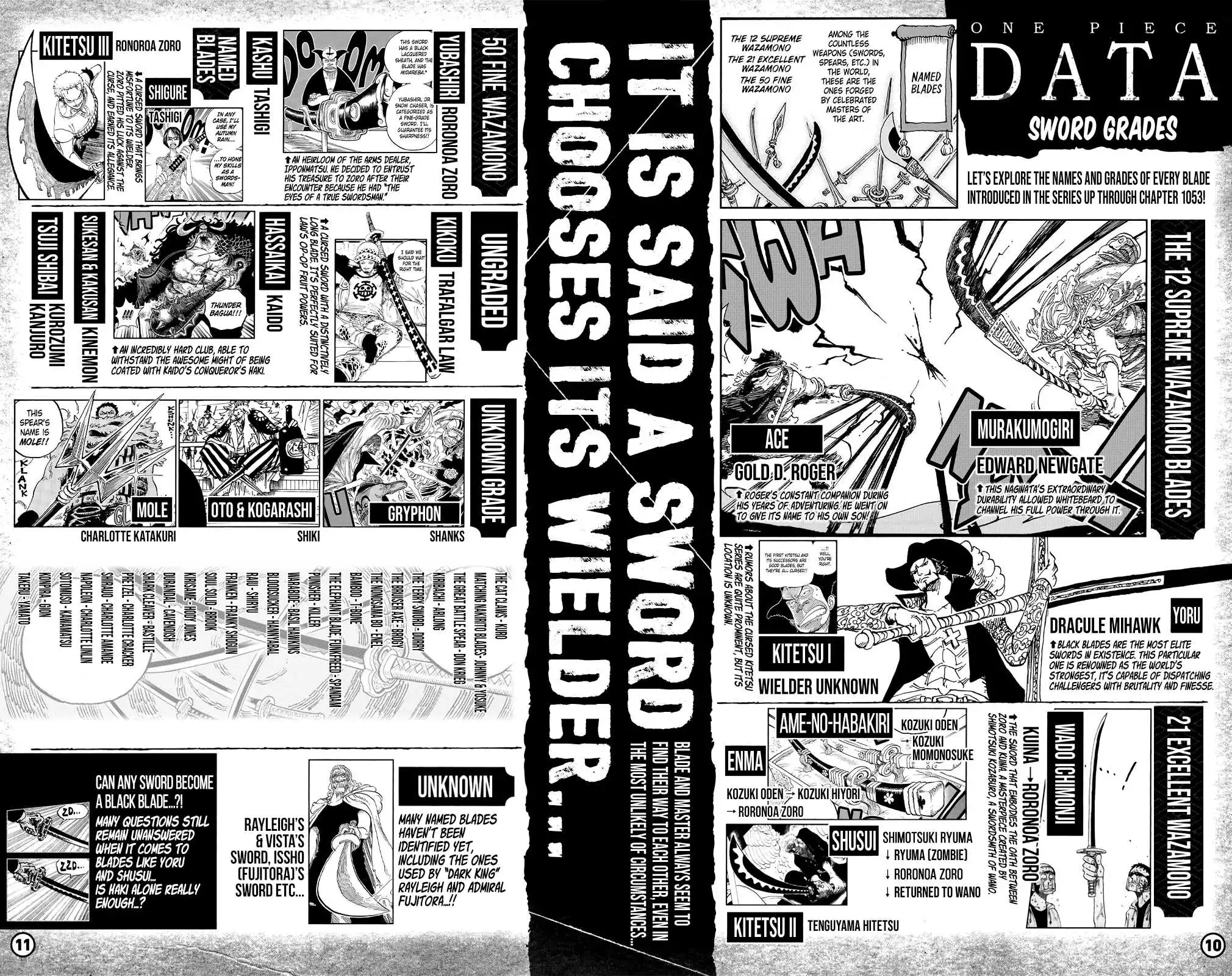 One Piece Chapter 1053.2