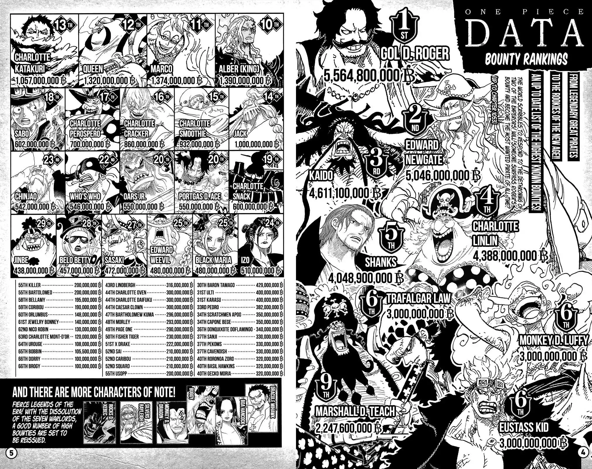 One Piece Chapter 1053.4