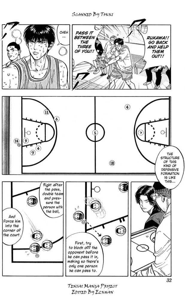 Slam Dunk Chapter 235